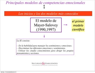 Principales modelos de competencias emocionales

                                  Los inicios y los dos modelos más conocidos

                                                   El modelo de                             el	
  primer
                                                   Mayer-Salovey                             modelo	
  
                                                    (1990,1997)                             cien,ﬁco


                                 La IE consiste:

                                 - En la habilidad para manejar los sentimientos y emociones.
                                 - Discriminar las diferentes emociones y sentimientos.
                                 - Utilizar los citados conocimientos para dirigir los propios
                                 pensamientos y acciones.




viernes, 14 de diciembre de 12
 