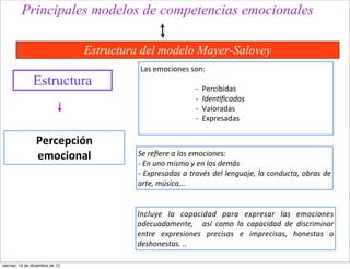 Principales modelos de competencias emocionales

                                 Estructura del modelo Mayer-Salovey
                                            Las	
  emociones	
  son:
                Estructura                                           -­‐	
  	
  Percibidas
                                                                     -­‐	
  	
  Iden/ﬁcadas
                                                                     -­‐	
  	
  Valoradas
                                                                     -­‐	
  	
  Expresadas

                 Percepción	
  
                 emocional                 Se	
  reﬁere	
  a	
  las	
  emociones:
                                           -­‐	
  En	
  uno	
  mismo	
  y	
  en	
  los	
  demás
                                           -­‐	
   Expresadas	
  a	
  través	
  del	
  lenguaje,	
  la	
  conducta,	
  obras	
  de	
  
                                           arte,	
  música...


                                          Incluye	
   la	
   capacidad	
   para	
   expresar	
   las	
   emociones	
  
                                          adecuadamente,	
   	
   así	
   como	
   la	
   capacidad	
   de	
   discriminar	
  
                                          entre	
   expresiones	
   precisas	
   e	
   imprecisas,	
   honestas	
   o	
  
                                          deshonestas.	
  ..

viernes, 14 de diciembre de 12
 