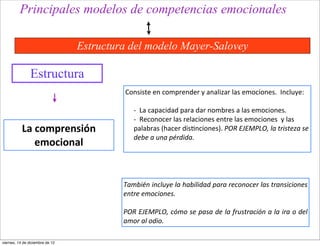 Principales modelos de competencias emocionales

                                 Estructura del modelo Mayer-Salovey

                Estructura
                                          Consiste	
  en	
  comprender	
  y	
  analizar	
  las	
  emociones.	
  	
  Incluye:	
  

                                               -­‐	
  	
  La	
  capacidad	
  para	
  dar	
  nombres	
  a	
  las	
  emociones.
                                               -­‐	
  	
  Reconocer	
  las	
  relaciones	
  entre	
  las	
  emociones	
  	
  y	
  las	
  
           La	
  comprensión	
                 palabras	
  (hacer	
  dis<nciones).	
  POR	
  EJEMPLO,	
  la	
  tristeza	
  se	
  
                                               debe	
  a	
  una	
  pérdida.	
  
                 emocional


                                          También	
  incluye	
  la	
  habilidad	
   para	
  reconocer	
  las	
   transiciones	
  
                                          entre	
  emociones.	
  	
  

                                          POR	
  EJEMPLO,	
  cómo	
  se	
   pasa	
  de	
  la	
  frustración	
  a	
  la	
  ira	
  o	
  del	
  
                                          amor	
  al	
  odio.	
  

viernes, 14 de diciembre de 12
 