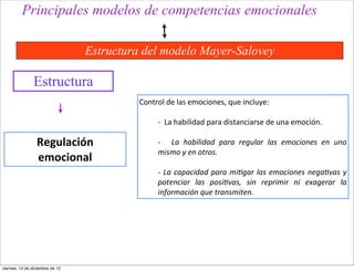 Principales modelos de competencias emocionales

                                 Estructura del modelo Mayer-Salovey

                Estructura
                                           Control	
  de	
  las	
  emociones,	
  que	
  incluye:

                                                  -­‐	
  	
  La	
  habilidad	
  para	
  distanciarse	
  de	
  una	
  emoción.	
  

                 Regulación	
                     -­‐	
   	
   La	
   habilidad	
   para	
   regular	
   las	
   emociones	
   en	
   uno	
  
                                                  mismo	
  y	
  en	
  otros.
                 emocional                        	
  
                                                  -­‐	
   La	
   capacidad	
   para	
   mi/gar	
   las	
   emociones	
   nega/vas	
   y	
  
                                                  potenciar	
   las	
   posi/vas,	
   sin	
   reprimir	
   ni	
   exagerar	
   la	
  
                                                  información	
  que	
  transmiten.	
  




viernes, 14 de diciembre de 12
 