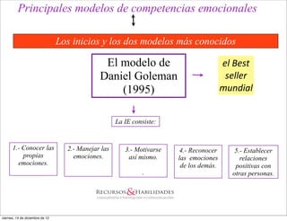 Principales modelos de competencias emocionales

                                 Los inicios y los dos modelos más conocidos

                                               El modelo de                              el	
  Best	
  
                                              Daniel Goleman                              seller	
  
                                                  (1995)                                 mundial


                                                     La IE consiste:


      1.- Conocer las              2.- Manejar las      3.- Motivarse    4.- Reconocer         5.- Establecer
          propias                    emociones.          así mismo.     las emociones            relaciones
        emociones.                                                       de los demás.         positivas con
                                                              .                               otras personas.




viernes, 14 de diciembre de 12
 