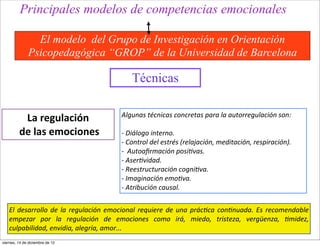 Principales modelos de competencias emocionales

                El modelo del Grupo de Investigación en Orientación
              Psicopedagógica “GROP” de la Universidad de Barcelona

                                                             Técnicas

                                                        Algunas	
  técnicas	
  concretas	
  para	
  la	
  autorregulación	
  son:	
  
             La	
  regulación
        	
  de	
  las	
  emociones                      -­‐	
  Diálogo	
  interno.	
  
                                                        -­‐	
  Control	
  del	
  estrés	
  (relajación,	
  meditación,	
  respiración).
                                                        -­‐	
  	
  Autoaﬁrmación	
  posi/vas.
                                                        -­‐	
  Aser/vidad.
                                                        -­‐	
  Reestructuración	
  cogni/va.
                                                        -­‐	
  Imaginación	
  emo/va.
                                                        -­‐	
  Atribución	
  causal.	
  	
  


   El	
   desarrollo	
   de	
   la	
   regulación	
   emocional	
   requiere	
   de	
   una	
   prác/ca	
   con/nuada.	
   Es	
   recomendable	
  
   empezar	
   por	
   la	
   regulación	
   de	
   emociones	
   como	
   irá,	
   miedo,	
   tristeza,	
   vergüenza,	
   /midez,	
  
   culpabilidad,	
  envidia,	
  alegría,	
  amor...
viernes, 14 de diciembre de 12
 