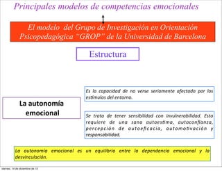 Principales modelos de competencias emocionales

                El modelo del Grupo de Investigación en Orientación
              Psicopedagógica “GROP” de la Universidad de Barcelona

                                                         Estructura


                                                       Es	
   la	
   capacidad	
   de	
   no	
   verse	
   seriamente	
   afectado	
   por	
   los	
  
                                                       es,mulos	
  del	
  entorno.	
  	
  
              La	
  autonomía
               	
  emocional                           Se	
   trata	
   de	
   tener	
   sensibilidad	
   con	
   invulnerabilidad.	
   Esto	
  
                                                       requiere	
   de	
   una	
   sana	
   autoes/ma,	
   autoconﬁanza,	
  
                                                       p e r c e p c i ó n	
   d e	
   a u t o e ﬁ c a c i a ,	
   a u t o m o / v a c i ó n	
   y	
  
                                                       responsabilidad.	
  


           La	
   autonomía	
   emocional	
   es	
   un	
   equilibrio	
   entre	
   la	
   dependencia	
   emocional	
   y	
   la	
  
           desvinculación.	
  	
  	
  

viernes, 14 de diciembre de 12
 