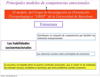 Principales modelos de competencias emocionales

                El modelo del Grupo de Investigación en Orientación
              Psicopedagógica “GROP” de la Universidad de Barcelona

                                                              Estructura

                                                          Cons/tuyen	
   un	
   conjunto	
   de	
   competencias	
   que	
   facilitan	
   las	
  
                                                          relaciones	
  interpersonales.	
  

         Las	
  habilidades	
  
        socioemocionales
                                                         Las	
  relaciones	
  sociales	
  están	
  entretejidas	
  de	
  emociones.	
  



      La	
  escucha	
  y	
  la	
  empa,a	
  abren	
   la	
  puerta	
  a	
  ac/tudes	
  prosociales,	
  que	
  se	
  sitúan	
  en	
  las	
  an,podas	
  
      de	
  ac/tudes	
  racistas,	
  xenófobas	
  o	
  machistas,	
  que	
  tanto	
  problemas	
  sociales	
  ocasionan.	
  	
  


viernes, 14 de diciembre de 12
 