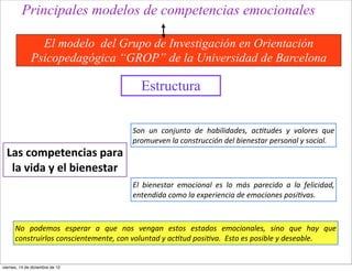 Principales modelos de competencias emocionales

                El modelo del Grupo de Investigación en Orientación
              Psicopedagógica “GROP” de la Universidad de Barcelona

                                                           Estructura

                                                       Son	
   un	
   conjunto	
   de	
   habilidades,	
   ac/tudes	
   y	
   valores	
   que	
  
                                                       promueven	
  la	
  construcción	
  del	
  bienestar	
  personal	
  y	
  social.	
  	
  
  Las	
  competencias	
  para	
  
   la	
  vida	
  y	
  el	
  bienestar
                                                       El	
   bienestar	
   emocional	
   es	
   lo	
   más	
   parecido	
   a	
   la	
   felicidad,	
  
                                                       entendida	
  como	
  la	
  experiencia	
  de	
  emociones	
  posi/vas.	
  



      No	
   podemos	
   esperar	
   a	
   que	
   nos	
   vengan	
   estos	
   estados	
   emocionales,	
   sino	
   que	
   hay	
   que	
  
      construirlos	
  conscientemente,	
  con	
  voluntad	
  y	
  ac/tud	
  posi/va.	
  	
  Esto	
  es	
  posible	
  y	
  deseable.	
  


viernes, 14 de diciembre de 12
 