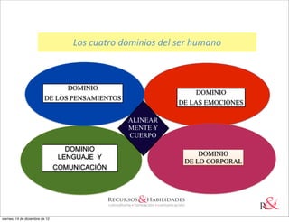 Los	
  cuatro	
  dominios	
  del	
  ser	
  humano	
  



                                DOMINIO
                                                                               DOMINIO
                          DE LOS PENSAMIENTOS
                                                                          DE LAS EMOCIONES

                                                        ALINEAR
                                                        MENTE Y
                                                        CUERPO

                                    DOMINIO
                                  LENGUAJE Y                                    DOMINIO
                                                                            DE LO CORPORAL
                                 COMUNICACIÓN




                                                                                             43

viernes, 14 de diciembre de 12
 