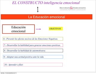 EL CONSTRUCTO inteligencia emocional


                                 La Educación emocional


                    Educación                          OBJETIVOS
                    emocional

     6.- Prevenir los efectos nocivos de las Emociones Negativas.

      7.- Desarrollar la habilidad para generar emociones positivas.

      8.- Desarrollar la habilidad de automotivarse.

     9.- Adoptar una actitud positiva ante la vida.


      10.- Aprender a fluir.


viernes, 14 de diciembre de 12
 