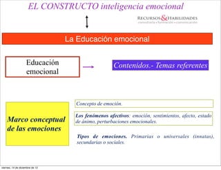 EL CONSTRUCTO inteligencia emocional


                                 La Educación emocional


                    Educación                       Contenidos.- Temas referentes
                    emocional



                                   Concepto de emoción.

                                   Los fenómenos afectivos: emoción, sentimientos, afecto, estado
    Marco conceptual               de ánimo, perturbaciones emocionales.
    de las emociones
                                    Tipos de emociones. Primarias o universales (innatas),
                                    secundarias o sociales.



viernes, 14 de diciembre de 12
 