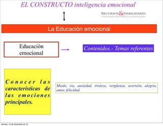 EL CONSTRUCTO inteligencia emocional


                                 La Educación emocional


                    Educación                       Contenidos.- Temas referentes
                    emocional



    Conocer las
                                    Miedo, ira, ansiedad, tristeza, vergüenza, aversión, alegría,
    características de              amor, felicidad.
    las emociones
    principales.


viernes, 14 de diciembre de 12
 