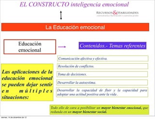 EL CONSTRUCTO inteligencia emocional


                                 La Educación emocional


                    Educación                        Contenidos.- Temas referentes
                    emocional
                                       Comunicación afectiva y efectiva.

                                      Resolución de conflictos.
Las aplicaciones de la                Toma de decisiones.
educación emocional
                                      Desarrollar la autoestima.
se pueden dejar sentir
en      múltiples                     Desarrollar la capacidad de fluir y la capacidad para
                                      adoptar una actitud positiva ante la vida .
situaciones:
                                  Todo ello de cara a posibilitar un mayor bienestar emocional, que
                                  redunda en un mayor bienestar social.
viernes, 14 de diciembre de 12
 