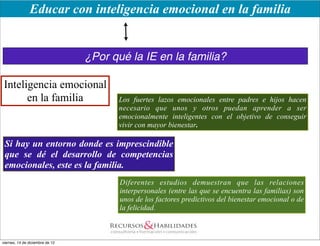 Educar con inteligencia emocional en la familia


                                 ¿Por qué la IE en la familia?

Inteligencia emocional
      en la familia                     Los fuertes lazos emocionales entre padres e hijos hacen
                                        necesario que unos y otros puedan aprender a ser
                                        emocionalmente inteligentes con el objetivo de conseguir
                                        vivir con mayor bienestar.

 Si hay un entorno donde es imprescindible
 que se dé el desarrollo de competencias
 emocionales, este es la familia.
                                        Diferentes estudios demuestran que las relaciones
                                        interpersonales (entre las que se encuentra las familias) son
                                        unos de los factores predictivos del bienestar emocional o de
                                        la felicidad.



viernes, 14 de diciembre de 12
 