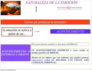 NATURALEZA DE LA EMOCIÓN




                                 Cómo se produce la emoción

    la emoción se activa a                                    ACONTECIMIENTO
        partir de un...


                                     El acontecimiento también se denomina ESTÍMULO


 ACONTECIMIENTO O EL ACONTECIMIENTO ESTÍMULO a veces recibe el
                   nombre genérico de OBJETO.
 ESTÍMULO U OBJETO
                                     Dentro de los objetos que son estímulos que pueden generar
                                     emociones están los HECHOS, LAS COSAS, LOS
                                     ANIMALES, PERSONAS...


viernes, 14 de diciembre de 12
 