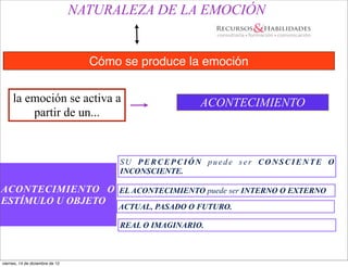 NATURALEZA DE LA EMOCIÓN


                                   Cómo se produce la emoción


     la emoción se activa a                              ACONTECIMIENTO
         partir de un...


                                        SU PERCEPCIÓN puede ser CONSCIENTE O
                                        INCONSCIENTE.

ACONTECIMIENTO O EL ACONTECIMIENTO puede ser INTERNO O EXTERNO
ESTÍMULO U OBJETO
                                       ACTUAL, PASADO O FUTURO.

                                        REAL O IMAGINARIO.



viernes, 14 de diciembre de 12
 