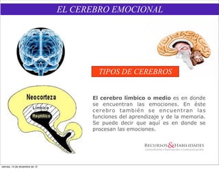 EL CEREBRO EMOCIONAL




                                         TIPOS DE CEREBROS


                                       El cerebro límbico o medio es en donde
                                       se encuentran las emociones. En éste
                                       cerebro también se encuentran las
                                       funciones del aprendizaje y de la memoria.
                                       Se puede decir que aquí es en donde se
                                       procesan las emociones.




viernes, 14 de diciembre de 12
 