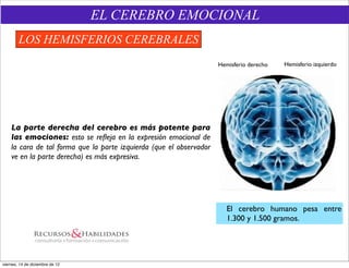 EL CEREBRO EMOCIONAL
        LOS HEMISFERIOS CEREBRALES
                                                                     Hemisferio derecho   Hemisferio izquierdo




    La parte derecha del cerebro es más potente para
    las emociones: esto se reﬂeja en la expresión emocional de
    la cara de tal forma que la parte izquierda (que el observador
    ve en la parte derecha) es más expresiva.




                                                                        El cerebro humano pesa entre
                                                                        1.300 y 1.500 gramos.




viernes, 14 de diciembre de 12
 