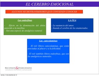 EL CEREBRO EMOCIONAL
                    ALGUNOS NEUROTRANSMISORES QUE CONVIENEN CONOCER


                                 Las endorfinas                                      LA FEA

      -   Efecto en la disminución del dolor,                      - La sustancia del amor.
      parecido a la morfina.                                       - Inunda el cerebro de los enamorados.
      - Son una especie de analgésico natural.



                                                      Las catecolaminas

                                          - El reír libera catecolaminas, que están
                                          asociadas al placer y a la felicidad.

                                          - El reír también libera endorfinas, que son
                                          los analgésicos naturales.




viernes, 14 de diciembre de 12
 