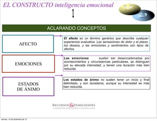 EL CONSTRUCTO inteligencia emocional


                                 ACLARANDO CONCEPTOS

                                      El afecto es un término genérico que describe cualquier
                                      experiencia evaluativa. Las sensaciones de dolor y el placer,
                    AFECTO            los deseos, y las emociones y sentimientos son tipos de
                                      afectos.


                                      Las emociones           suelen ser desencadenadas por
                                      acontecimientos y circunstancias particulares, se distinguen
                EMOCIONES             por su elevada intensidad, y tienen una duración más bien
                                      reducida


                                      Los estados de ánimo no suelen tener un inicio y final
                  ESTADOS             delimitado, y son duraderos, aunque su intensidad es más
                                      bien reducida.
                  DE ÁNIMO




viernes, 14 de diciembre de 12
 