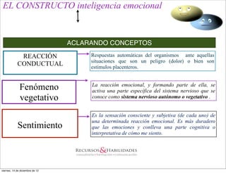EL CONSTRUCTO inteligencia emocional


                                 ACLARANDO CONCEPTOS

             REACCIÓN                 Respuestas automáticas del organismos ante aquellas
                                      situaciones que son un peligro (dolor) o bien son
            CONDUCTUAL                estímulos placenteros.



              Fenómeno                La reacción emocional, y formando parte de ella, se
                                      activa una parte específica del sistema nervioso que se
              vegetativo              conoce como sistema nervioso autónomo o vegetativo .


                                      Es la sensación consciente y subjetiva (de cada uno) de
                                      una determinada reacción emocional. Es más duradero
            Sentimiento               que las emociones y conlleva una parte cognitiva o
                                      interpretativa de cómo me siento.




viernes, 14 de diciembre de 12
 