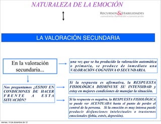 NATURALEZA DE LA EMOCIÓN




                                  LA VALORACIÓN SECUNDARIA



                                           una vez que se ha producido la valoración automática
           En la valoración                o primaria, se produce de inmediato una
            secundaria...                  VALORACIÓN COGNITIVA O SECUNDARIA.


                                           Si la respuesta es afirmativa, la RESPUESTA
  Nos preguntamos ¿ESTOY EN                FISIOLÓGICA DISMINUYE SU INTENSIDAD y
  CONDICIONES DE HACER                     estoy en mejores condiciones de manejar la situación.
  FRENTE         A    ESTA
  SITUACIÓN?                               Si la respuesta es negativa, la RESPUESTA FISIOLÓGICA
                                           se puede ver ACENTUADA hasta el punto de perder el
                                           control de la persona. Si la emoción es muy intensa puede
                                           producir disfunciones intelectuales o trastornos
                                           emocionales (fobia, estrés, depresión).
viernes, 14 de diciembre de 12
 