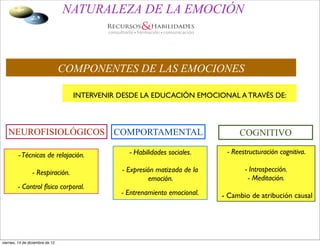 NATURALEZA DE LA EMOCIÓN



                                 COMPONENTES DE LAS EMOCIONES

                                   INTERVENIR DESDE LA EDUCACIÓN EMOCIONAL A TRAVÉS DE:



   NEUROFISIOLÓGICOS COMPORTAMENTAL                                             COGNITIVO

         - Técnicas de relajación.              - Habilidades sociales.     - Reestructuración cognitiva.

                 - Respiración.               - Expresión matizada de la          - Introspección.
                                                       emoción.                    - Meditación.
         - Control físico corporal.
                                              - Entrenamiento emocional.   - Cambio de atribución causal




viernes, 14 de diciembre de 12
 