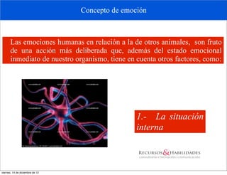 Concepto de emoción



       Las emociones humanas en relación a la de otros animales, son fruto
       de una acción más deliberada que, además del estado emocional
       inmediato de nuestro organismo, tiene en cuenta otros factores, como:




                                                 1.- La situación
                                                 interna



viernes, 14 de diciembre de 12
 