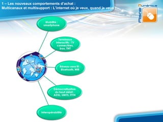 1 – Les nouveaux comportements d’achat :
Multicanaux et multisupport : L’internet où je veux, quand je veux !
 