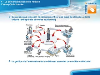 4 – La personnalisation de la relation
L’entrepôt de donnée




        Ces processus reposent nécessairement sur une base de données clients
         unique (entrepôt de données multicanal)




        La gestion de l’information est un élément essentiel du modèle multicanal
 