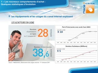 1 – Les nouveaux comportements d’achat :
Quelques statistiques d’évolution




       Les équipements et les usages du canal Internet explosent
 