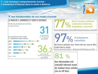 1 – Les nouveaux comportements d’achat :
L’avènement d’Internet dans la vente à distance




        Une transformation de nos modes d’achats
 