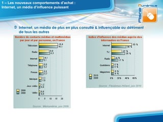 1 – Les nouveaux comportements d’achat :
Internet, un média d’influence puissant




       Internet, un média de plus en plus consulté & influençable au détriment
        de tous les autres
 