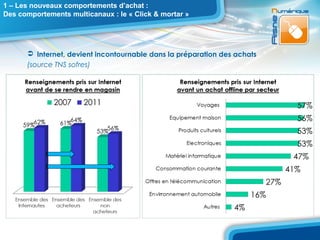 1 – Les nouveaux comportements d’achat :
Des comportements multicanaux : le « Click & mortar »




       Internet, devient incontournable dans la préparation des achats
      (source TNS sofres)
 