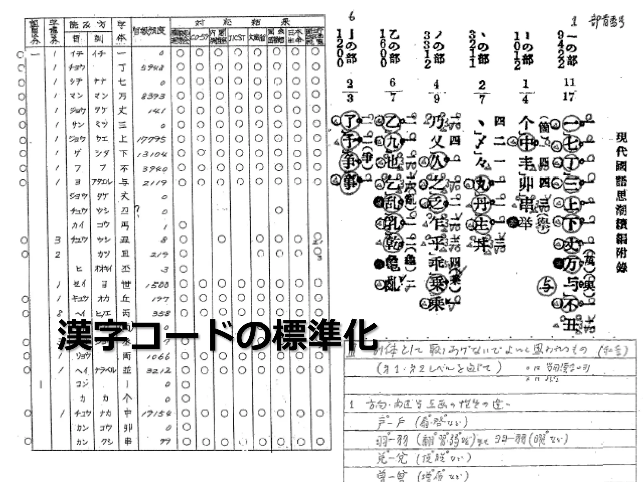 漢字コードの標準化
 