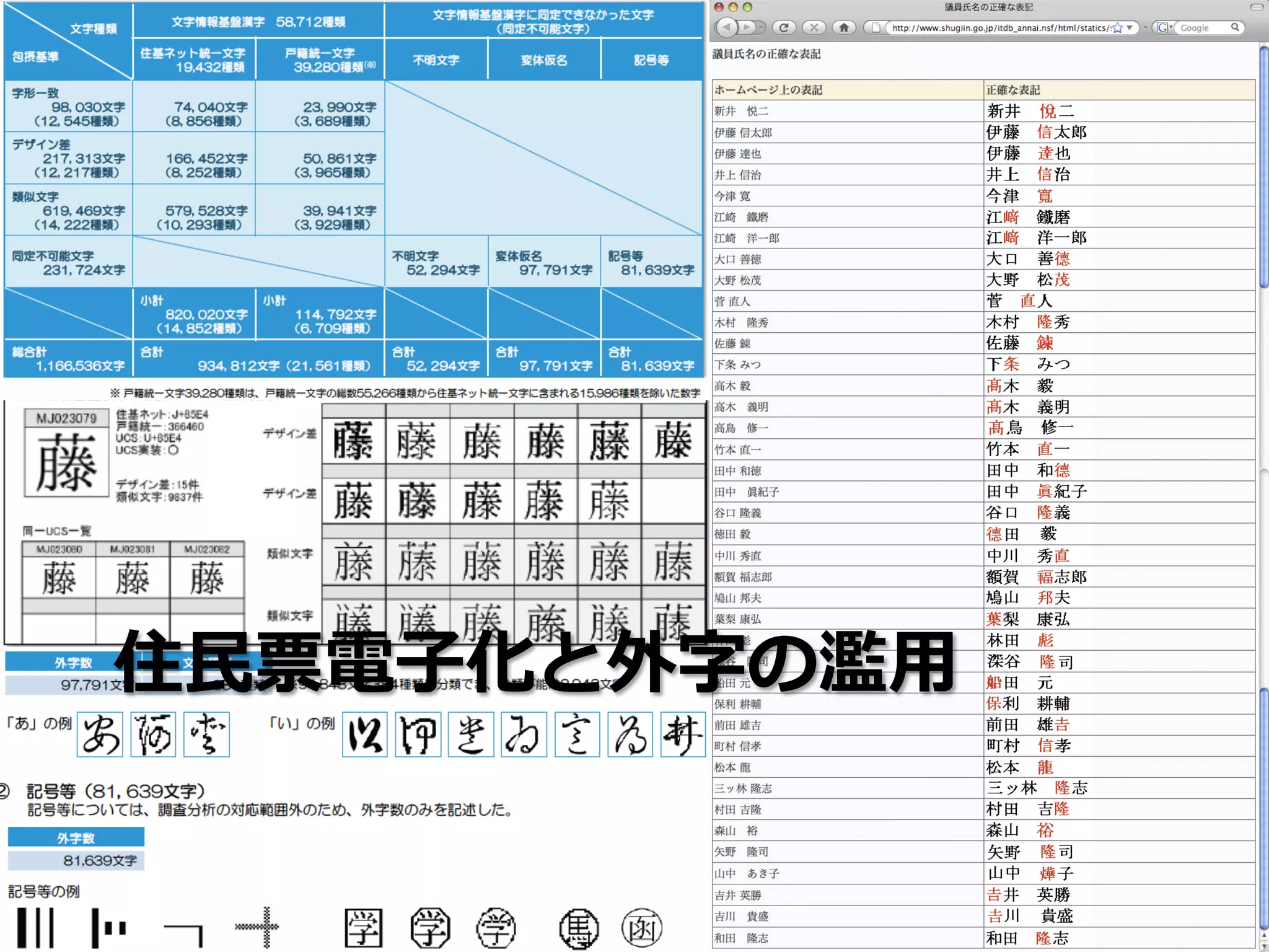 住⺠民票電⼦子化と外字の濫濫⽤用
 