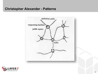 Christopher Alexander - Patterns




                                   26
 