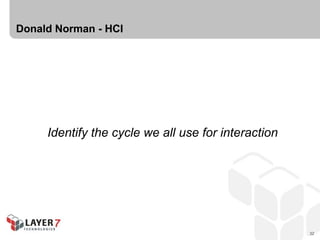 Donald Norman - HCI




     Identify the cycle we all use for interaction




                                                     32
 