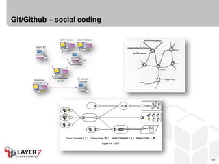 Git/Github – social coding




                             44
 