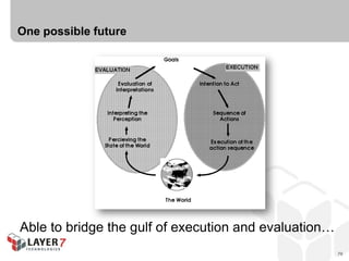 One possible future




Able to bridge the gulf of execution and evaluation…
                                             ...