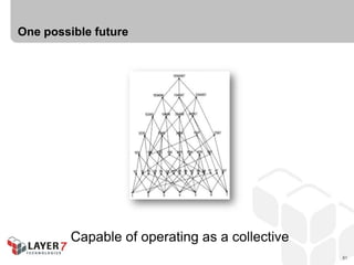 One possible future




         Capable of operating as a collective
                                                81
 