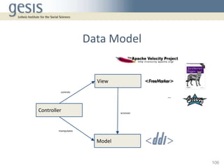 Data Model


                        View
         controls
                                           …

Controller      ...