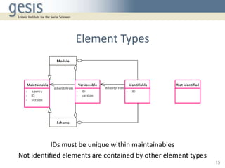 Element Types




           IDs must be unique within maintainables
Not identified elements are contained by other elemen...
