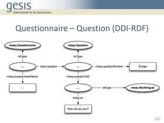 Questionnaire – Question (DDI-RDF)




                                     267
 