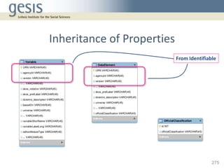 Inheritance of Properties
                            From Identifiable




                                           275
 