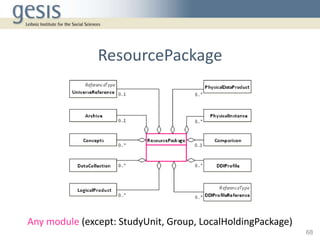 ResourcePackage




Any module (except: StudyUnit, Group, LocalHoldingPackage)
                                           ...