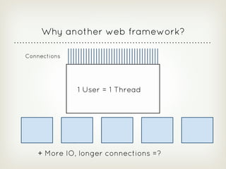 Playframework Realtime Web - Guillaume Bort & Sadek Drobi - December 2012