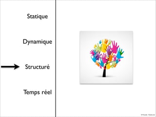 Statique

Dynamique

Structuré

Temps réel

© M.studio - Fotolia.com

 