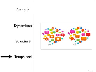 Statique

Dynamique

Structuré

Temps réel

© Julien Eichinger Fotolia.com

 
