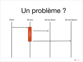 Un problème ?
Client

Serveur

Service Avion

Service Voiture

ZapTravel

 