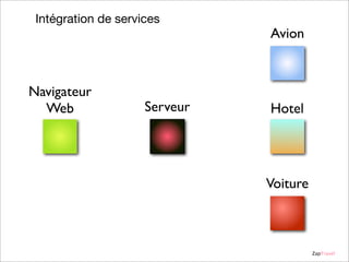 Intégration de services

Navigateur
Web

Serveur

Avion

Hotel

Voiture

ZapTravel

 