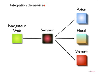 Intégration de services

Navigateur
Web

Serveur

Avion

Hotel

Voiture

ZapTravel

 