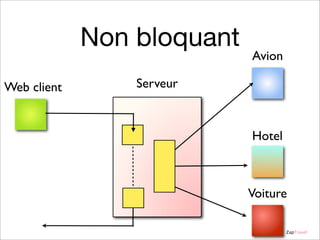 Non bloquant
Web client

Avion

Serveur

Hotel

Voiture
ZapTravel

 